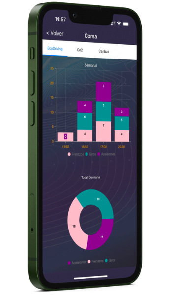 APP LOCALIZA® - Aplicación de localización Aplicacion Para Conectar Con Gps